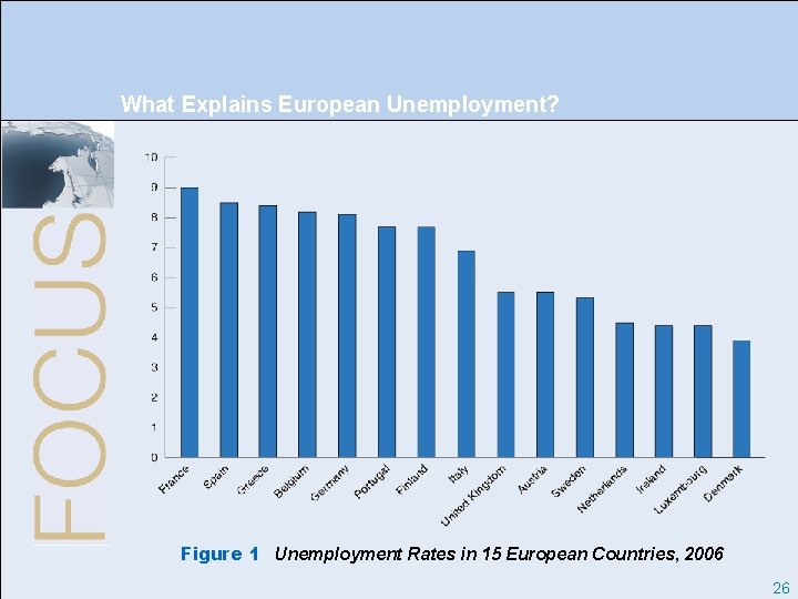 Chapter 8: The Natural Rate of Unemployment and the Phillips Curve What Explains European