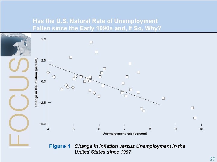Chapter 8: The Natural Rate of Unemployment and the Phillips Curve Has the U.