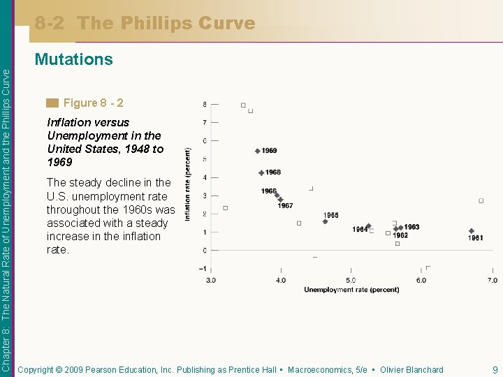 8 -2 The Phillips Curve Chapter 8: The Natural Rate of Unemployment and the