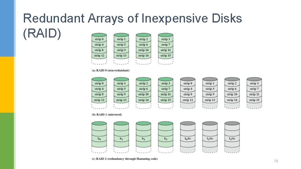 Redundant Arrays of Inexpensive Disks (RAID) 19 