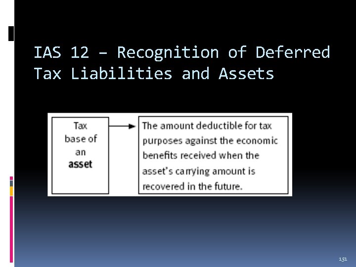 IAS 12 – Recognition of Deferred Tax Liabilities and Assets 151 IAS 12 – Recognition of Deferred Tax Liabilities and Assets 151