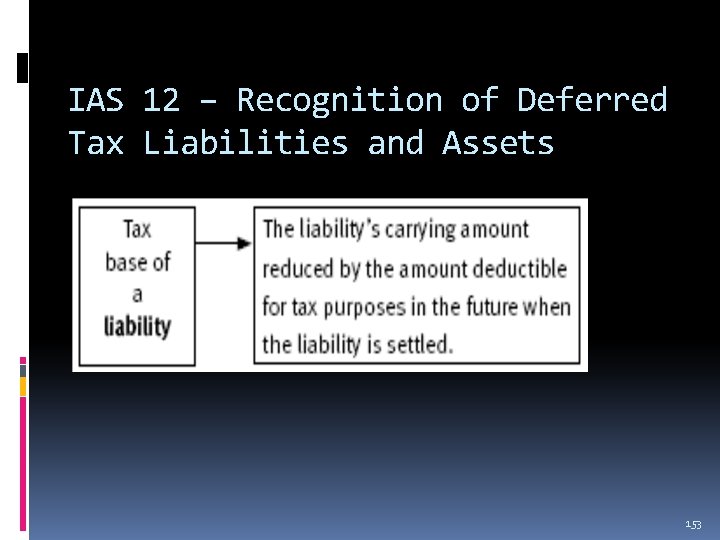 IAS 12 – Recognition of Deferred Tax Liabilities and Assets 153 IAS 12 – Recognition of Deferred Tax Liabilities and Assets 153