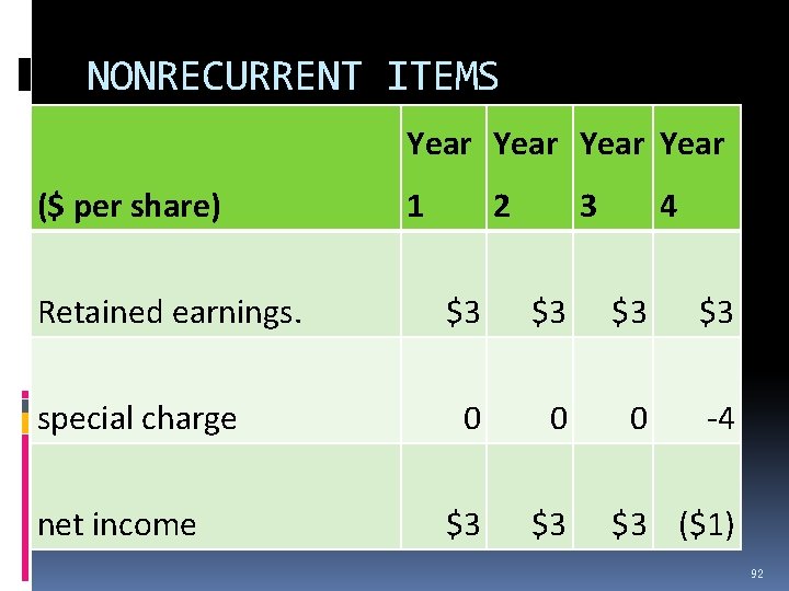 NONRECURRENT ITEMS Year ($ per share) Retained earnings. special charge net income 1 2 NONRECURRENT ITEMS Year ($ per share) Retained earnings. special charge net income 1 2