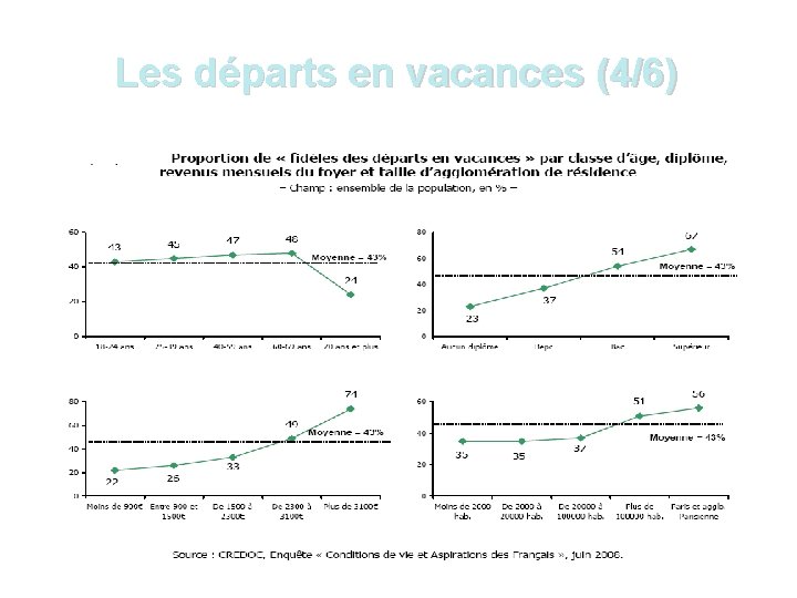 Les départs en vacances (4/6) 