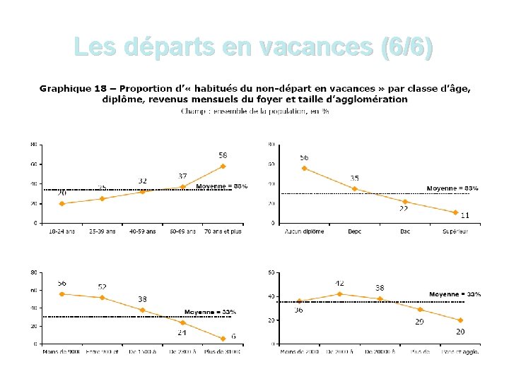 Les départs en vacances (6/6) 