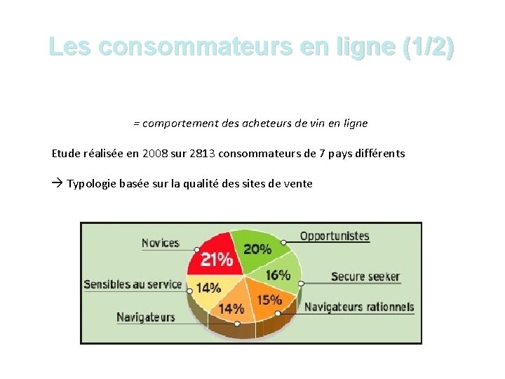 Les consommateurs en ligne (1/2) = comportement des acheteurs de vin en ligne Etude