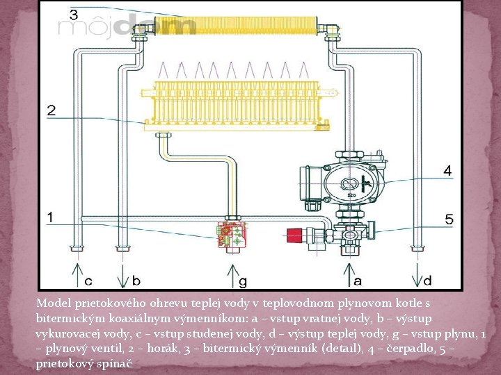  Model prietokového ohrevu teplej vody v teplovodnom plynovom kotle s bitermickým koaxiálnym výmenníkom: