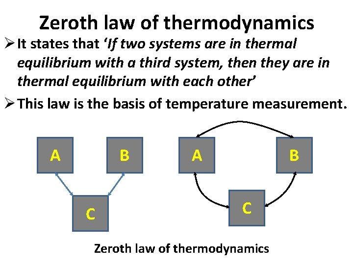 Zeroth law of thermodynamics Ø It states that ‘If two systems are in thermal