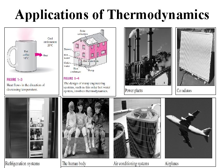 Applications of Thermodynamics 