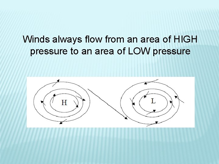 Winds always flow from an area of HIGH pressure to an area of LOW