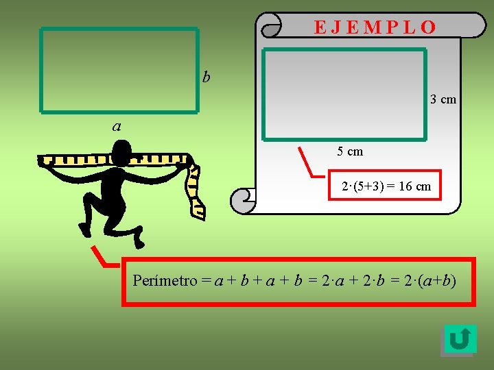 EJEMPLO b 3 cm a 5 cm 2·(5+3) = 16 cm Perímetro = a