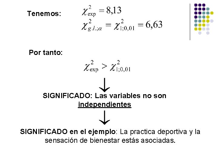 Tenemos: Por tanto: SIGNIFICADO: Las variables no son independientes SIGNIFICADO en el ejemplo: La