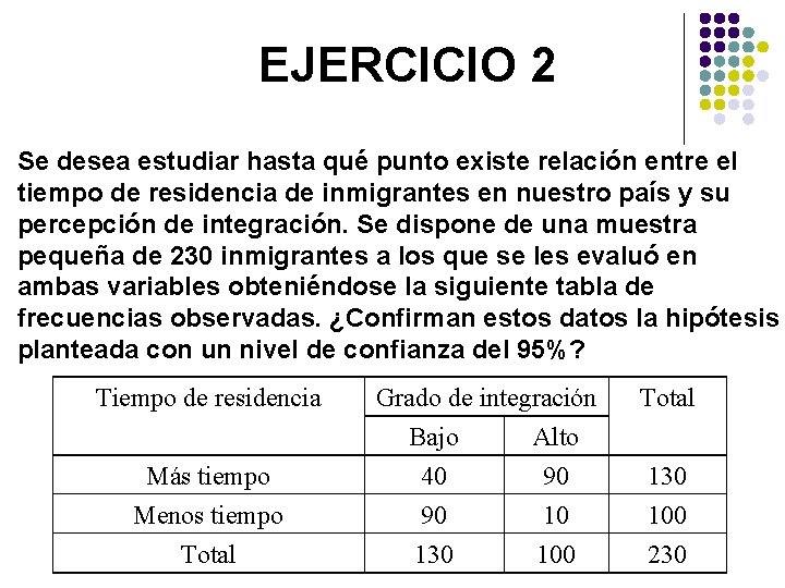 EJERCICIO 2 Se desea estudiar hasta qué punto existe relación entre el tiempo de