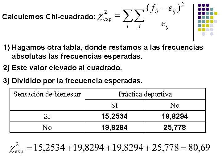 Calculemos Chi-cuadrado: 1) Hagamos otra tabla, donde restamos a las frecuencias absolutas las frecuencias