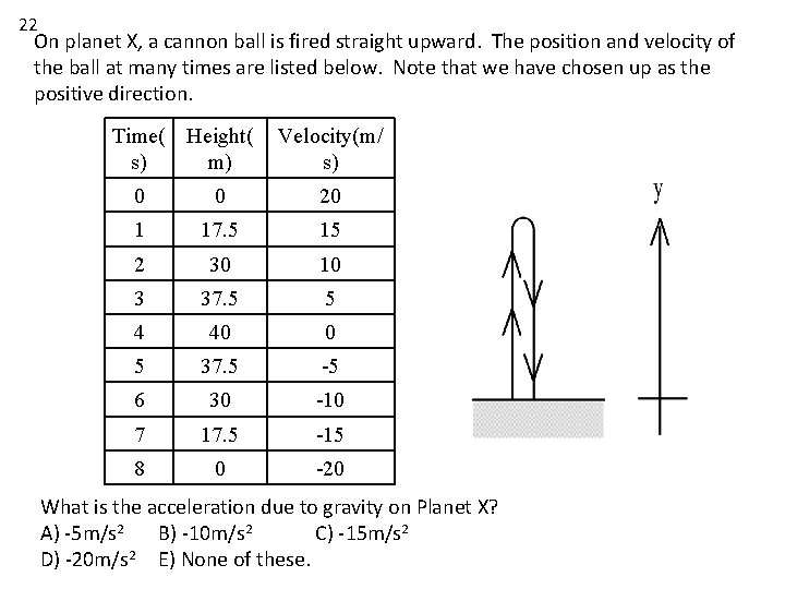 22 On planet X, a cannon ball is fired straight upward. The position and