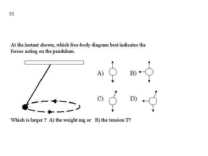 33 At the instant shown, which free-body diagram best indicates the forces acting on