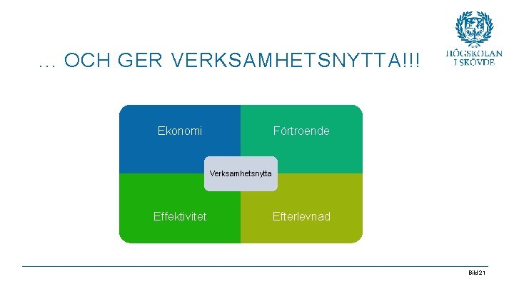 . . . OCH GER VERKSAMHETSNYTTA!!! Ekonomi Förtroende Verksamhetsnytta Effektivitet Efterlevnad Bild 21 