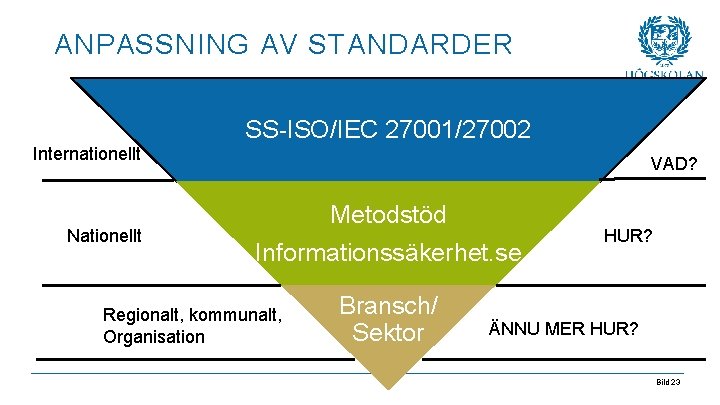 ANPASSNING AV STANDARDER Internationellt Nationellt SS-ISO/IEC 27001/27002 VAD? Metodstöd Informationssäkerhet. se Regionalt, kommunalt, Organisation