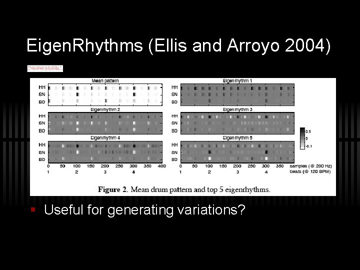 Eigen. Rhythms (Ellis and Arroyo 2004) § Useful for generating variations? 