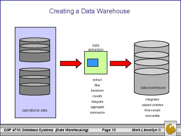 Creating a Data Warehouse data extraction extract filter transform classify integrate operational data COP