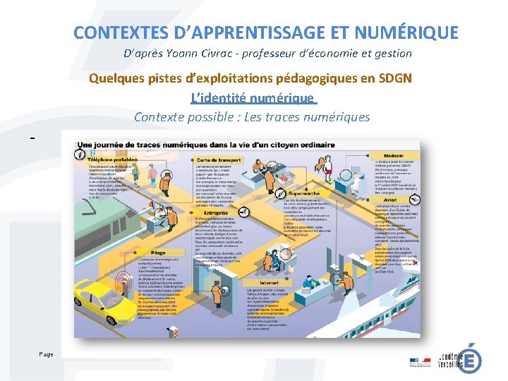 CONTEXTES D’APPRENTISSAGE ET NUMÉRIQUE D’après Yoann Civrac - professeur d’économie et gestion Quelques pistes