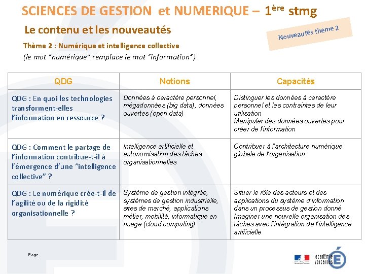 SCIENCES DE GESTION et NUMERIQUE – 1ère stmg Le contenu et les nouveautés Thème