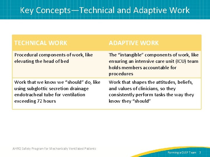 Key Concepts—Technical and Adaptive Work TECHNICAL WORK ADAPTIVE WORK Procedural components of work, like