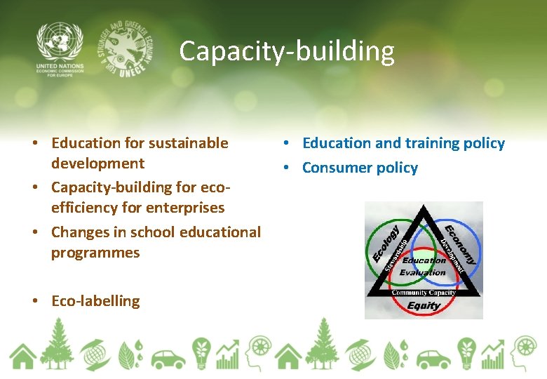 Capacity-building • Education for sustainable development • Capacity-building for ecoefficiency for enterprises • Changes