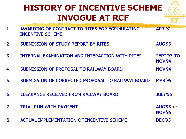 HISTORY OF INCENTIVE SCHEME INVOGUE AT RCF 1. AWARDING OF CONTRACT TO RITES FORMULATING