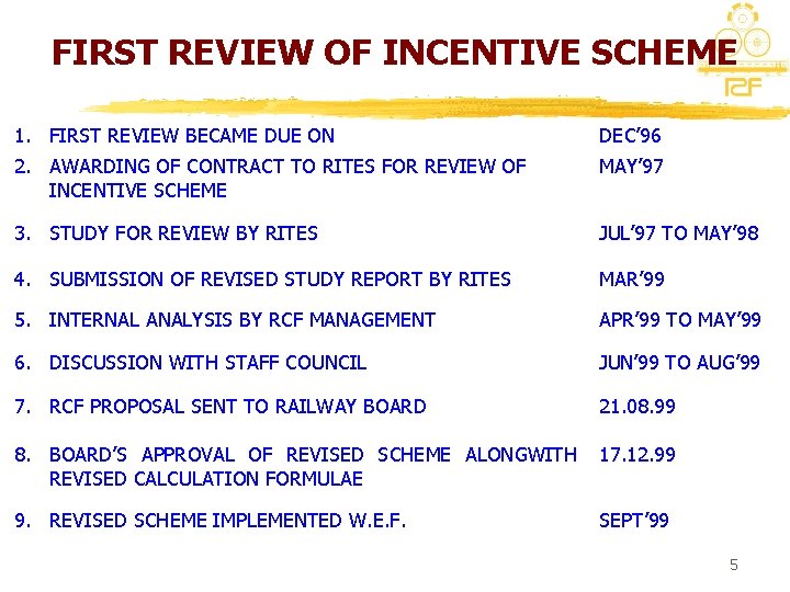 FIRST REVIEW OF INCENTIVE SCHEME 1. FIRST REVIEW BECAME DUE ON DEC’ 96 2.