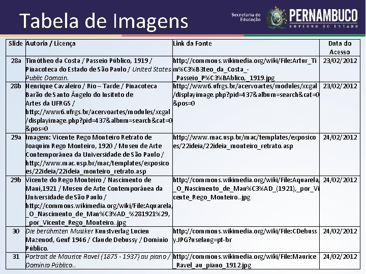 Tabela de Imagens Slide Autoria / Licença 28 b 29 a 29 b 30