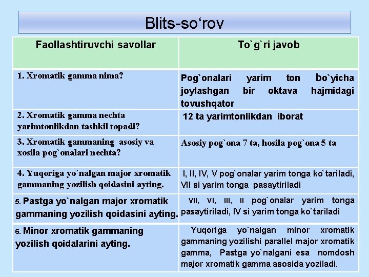 Blits-so‘rov Faollashtiruvchi savollar 1. Xromatik gamma nima? 2. Xromatik gamma nеchta yarimtonlikdan tashkil topadi?