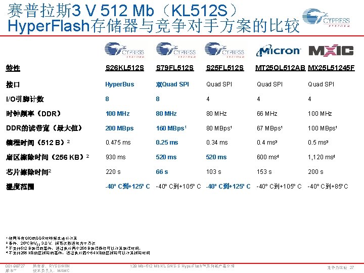 赛普拉斯 3 V 512 Mb（KL 512 S） Hyper. Flash存储器与竞争对手方案的比较 特性 S 26 KL 512