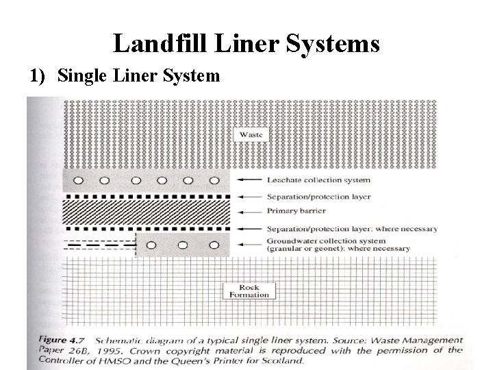 Landfill Liner Systems 1) Single Liner System 