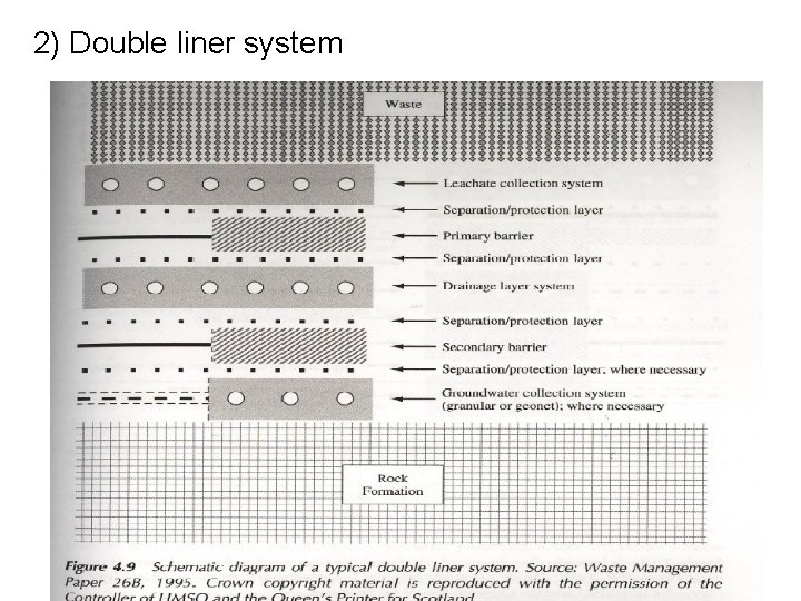 2) Double liner system 