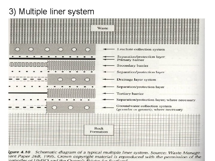 3) Multiple liner system 
