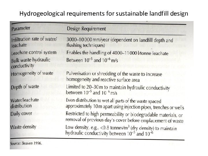 Hydrogeological requirements for sustainable landfill design 