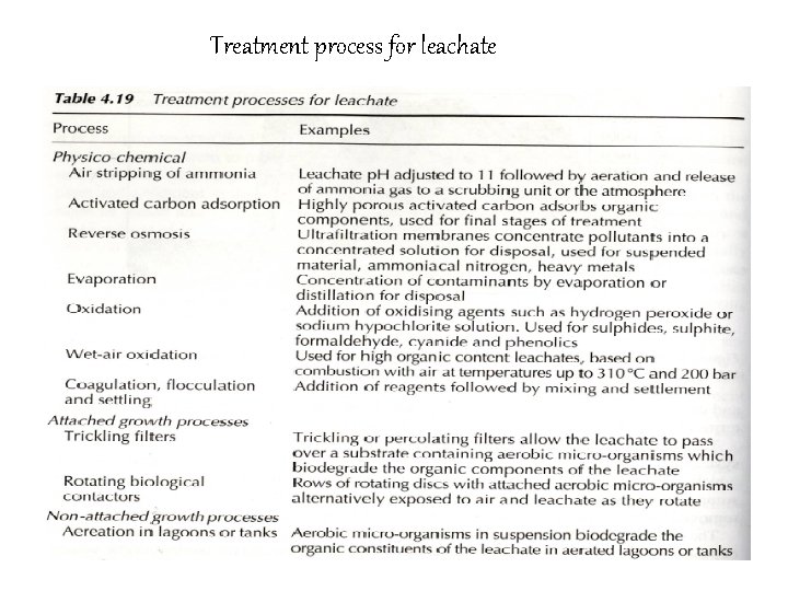 Treatment process for leachate 