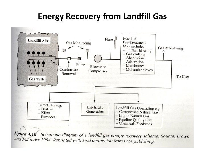 Energy Recovery from Landfill Gas 