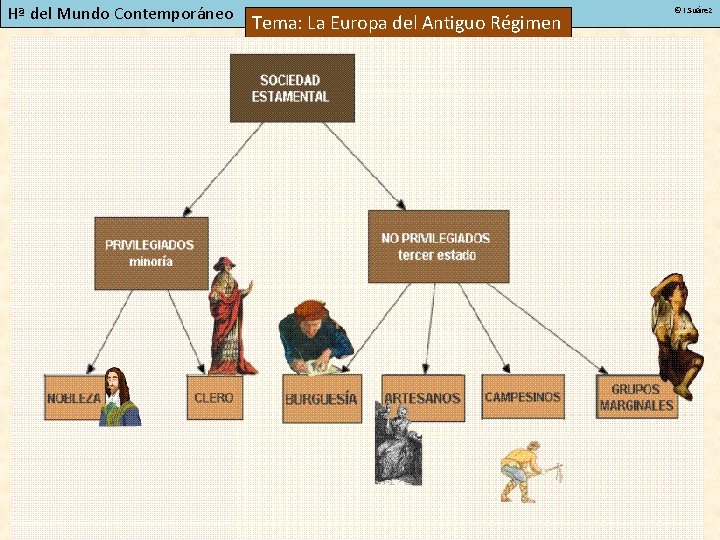 Hª del Mundo Contemporáneo Tema: La Europa del Antiguo Régimen © I. Suárez 