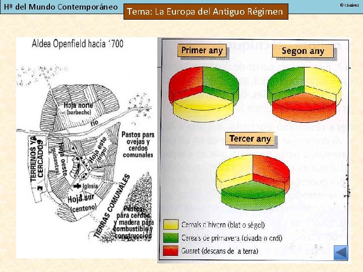 Hª del Mundo Contemporáneo Tema: La Europa del Antiguo Régimen © I. Suárez 