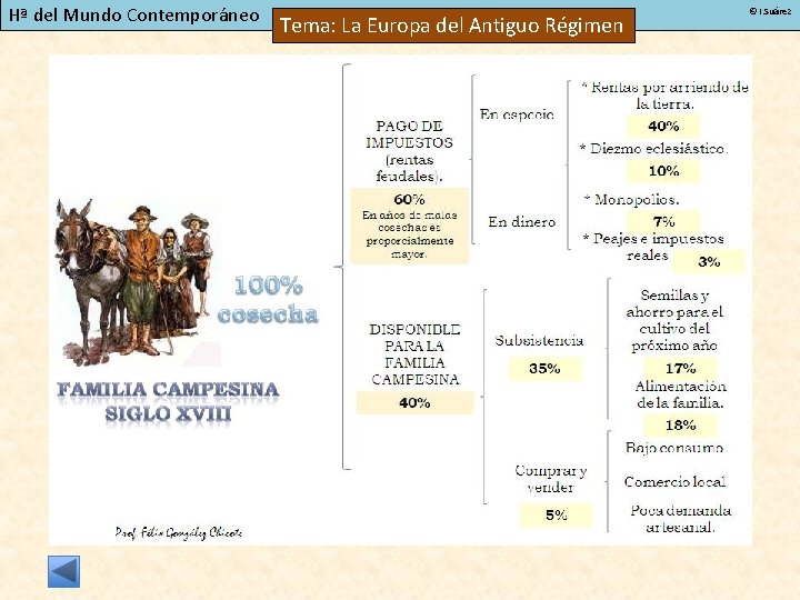 Hª del Mundo Contemporáneo Tema: La Europa del Antiguo Régimen © I. Suárez 