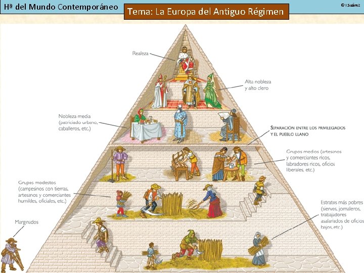 Hª del Mundo Contemporáneo Tema: La Europa del Antiguo Régimen © I. Suárez 
