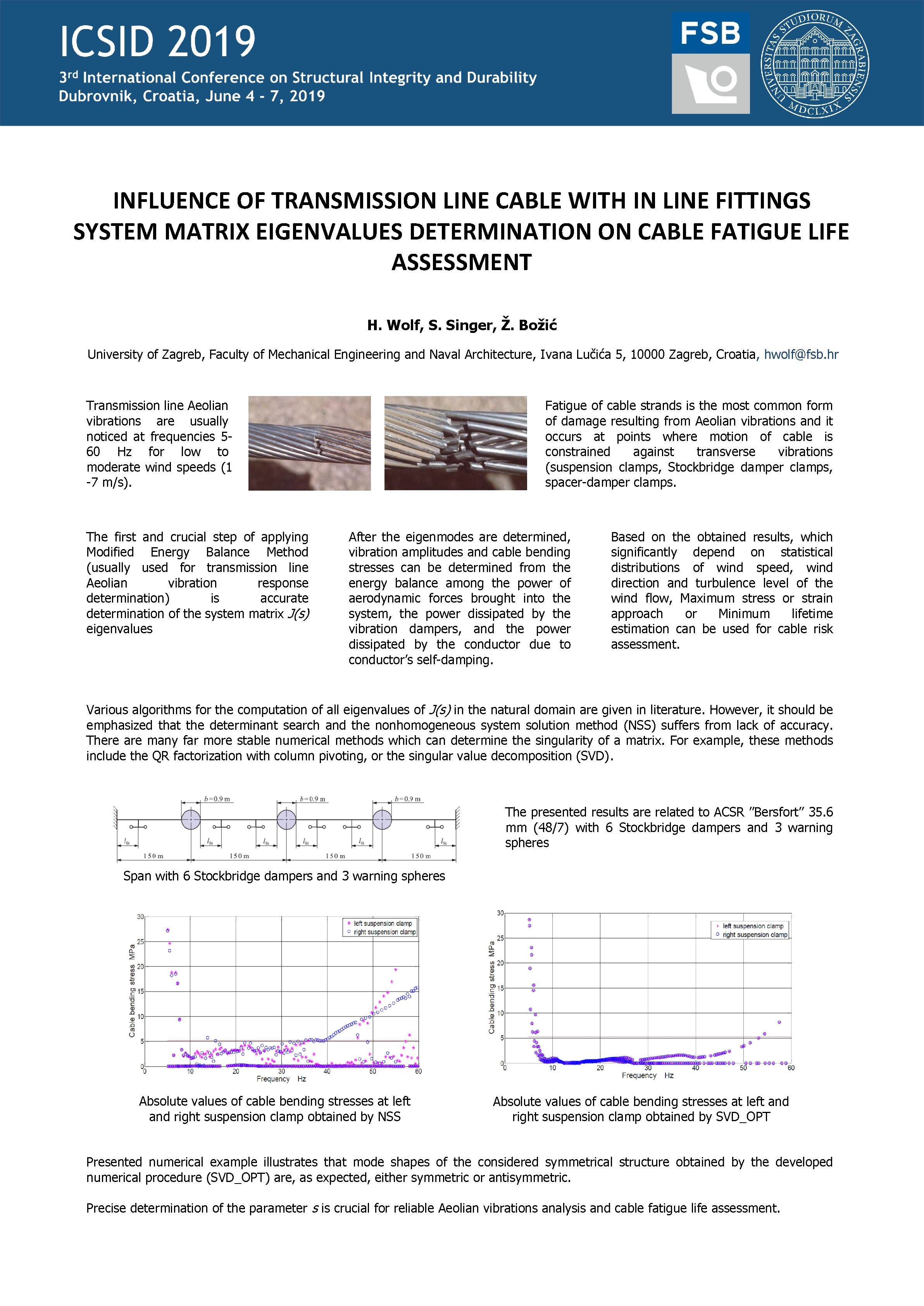 INFLUENCE OF TRANSMISSION LINE CABLE WITH IN LINE FITTINGS SYSTEM MATRIX EIGENVALUES DETERMINATION ON