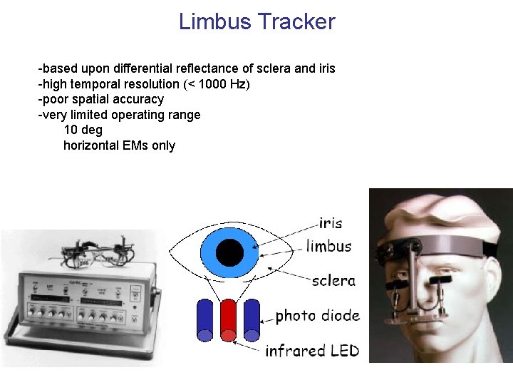 Limbus Tracker -based upon differential reflectance of sclera and iris -high temporal resolution (< Limbus Tracker -based upon differential reflectance of sclera and iris -high temporal resolution (<