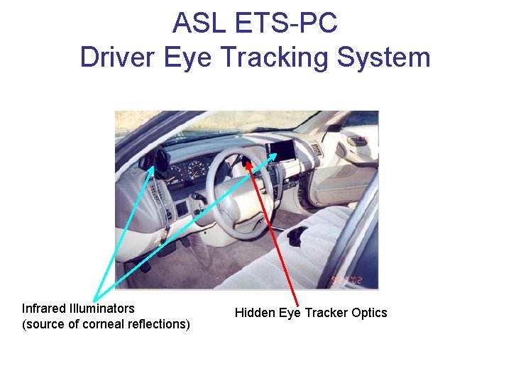 ASL ETS-PC Driver Eye Tracking System Infrared Illuminators (source of corneal reflections) Hidden Eye ASL ETS-PC Driver Eye Tracking System Infrared Illuminators (source of corneal reflections) Hidden Eye