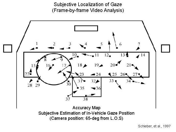 Subjective Localization of Gaze (Frame-by-frame Video Analysis) Accuracy Map Subjective Estimation of In-Vehicle Gaze Subjective Localization of Gaze (Frame-by-frame Video Analysis) Accuracy Map Subjective Estimation of In-Vehicle Gaze