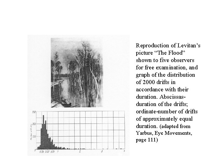Reproduction of Levitan’s picture “The Flood” shown to five observers for free examination, and Reproduction of Levitan’s picture “The Flood” shown to five observers for free examination, and