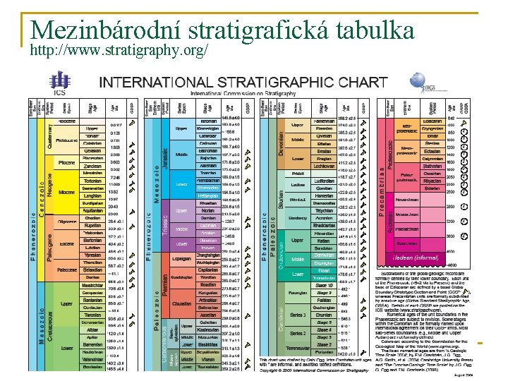 Mezinbárodní stratigrafická tabulka http: //www. stratigraphy. org/ 
