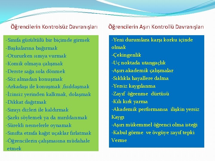 Öğrencilerin Kontrolsüz Davranışları -Sınıfa gürültülü bir biçimde girmek -Başkalarına bağırmak -Otururken sıraya vurmak -Komik